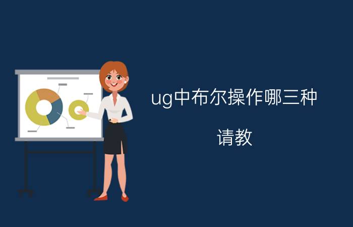 ug中布尔操作哪三种 请教：ug4.0中拉伸时“工具体完全在目标外”什么意思？